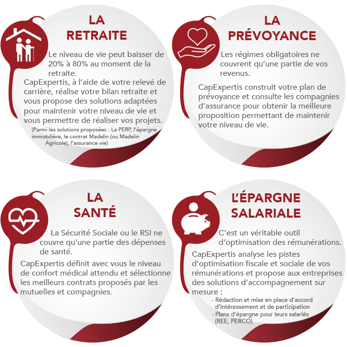 Protection sociale CAP EXPERTIS, spécialisé dans l...